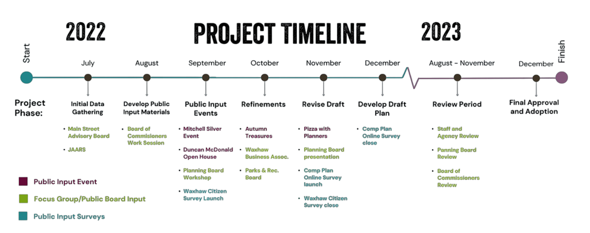 project timeline comp plan